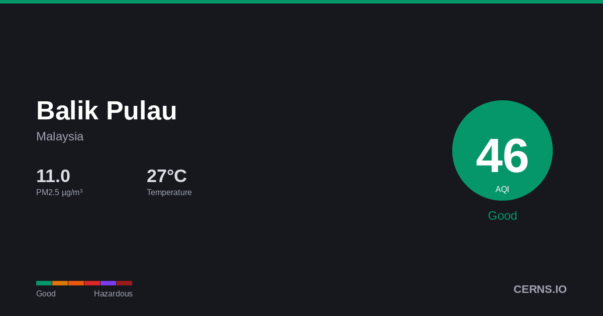 Air quality card for Balik Pulau, Malaysia