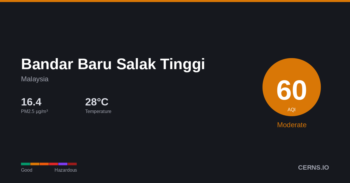 Air quality card for Bandar Baru Salak Tinggi, Malaysia