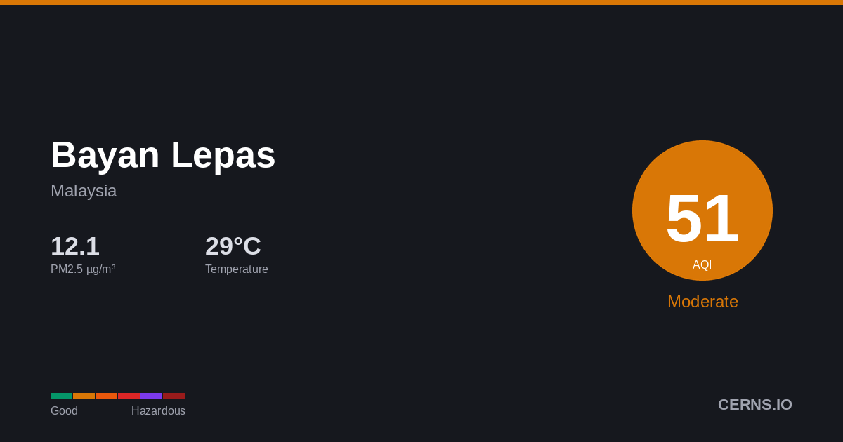 Air quality card for Bayan Lepas, Malaysia