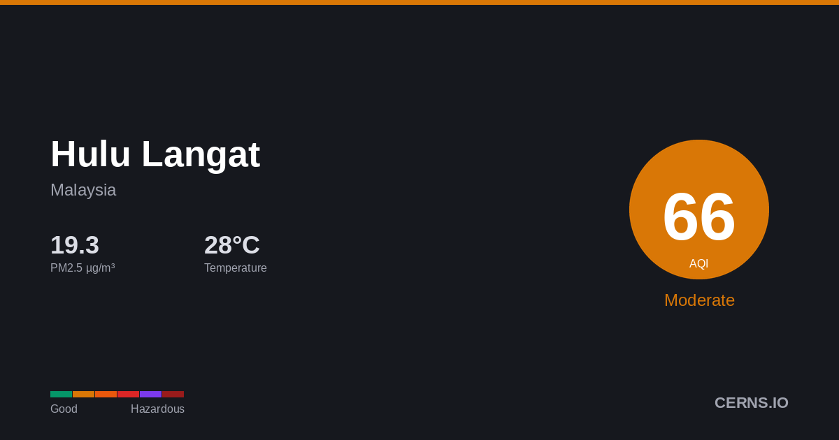 Air quality card for Hulu Langat, Malaysia