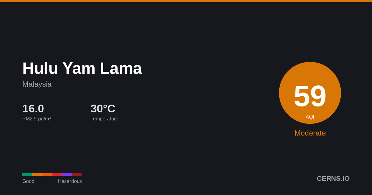Air quality card for Hulu Yam Lama, Malaysia