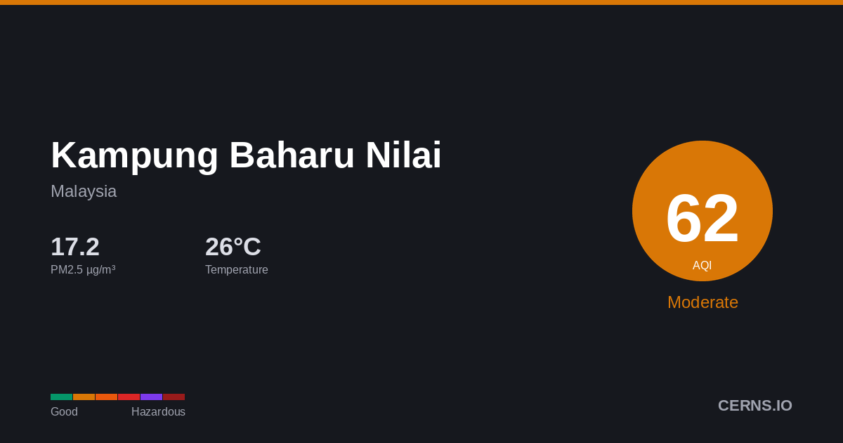 Air quality card for Kampung Baharu Nilai, Malaysia
