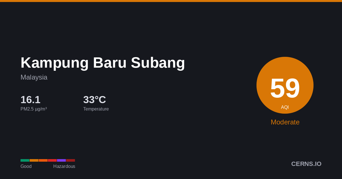 Air quality card for Kampung Baru Subang, Malaysia