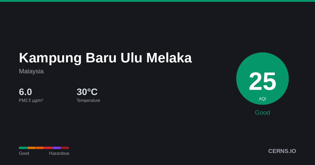 Air quality card for Kampung Baru Ulu Melaka, Malaysia