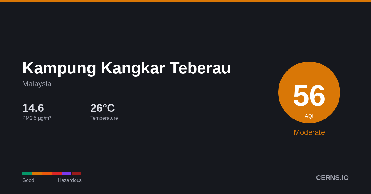 Air quality card for Kampung Kangkar Teberau, Malaysia