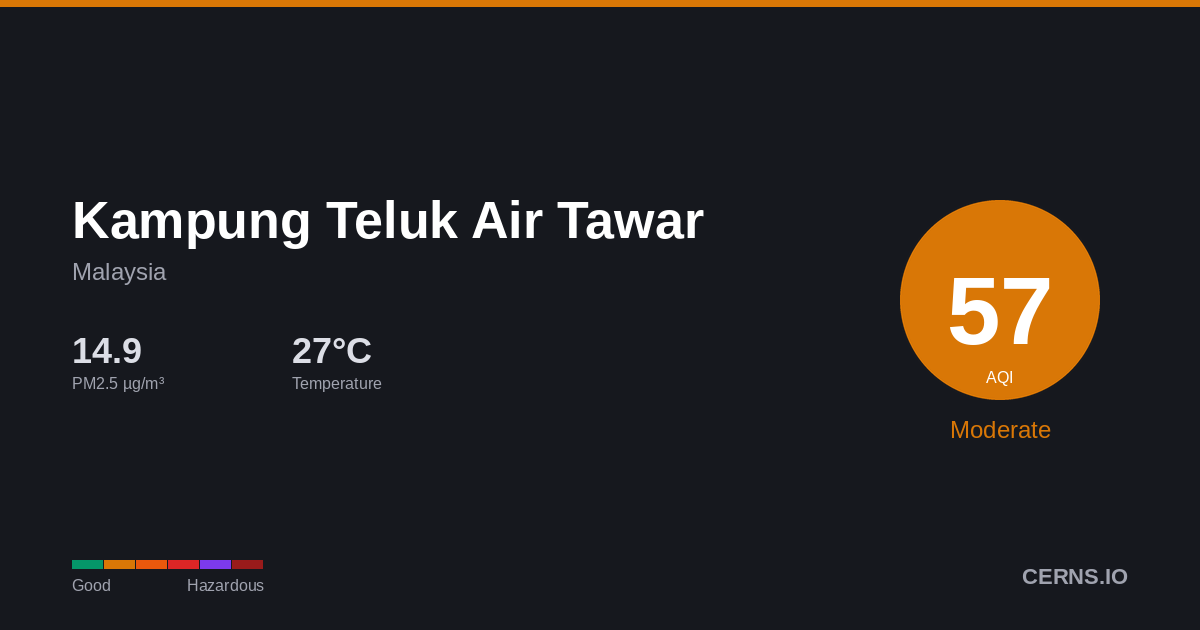Air quality card for Kampung Teluk Air Tawar, Malaysia