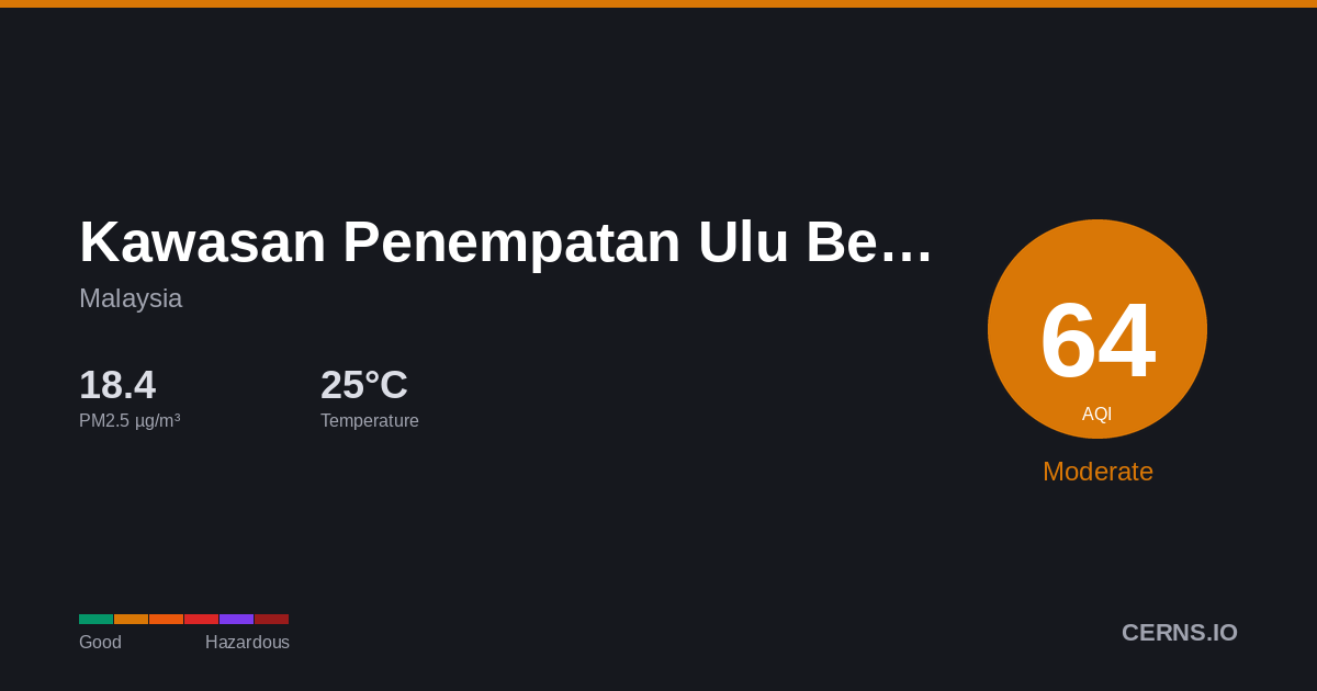 Air quality card for Kawasan Penempatan Ulu Benut Lima, Malaysia