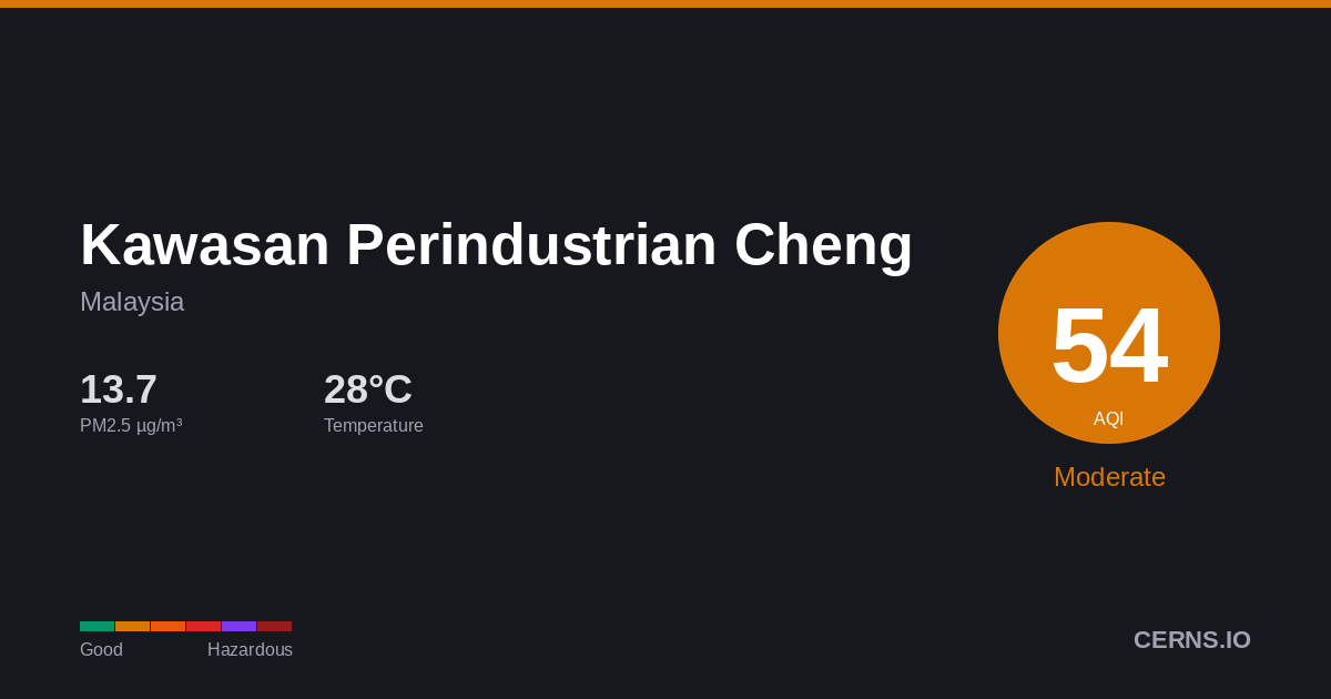 Air quality card for Kawasan Perindustrian Cheng, Malaysia