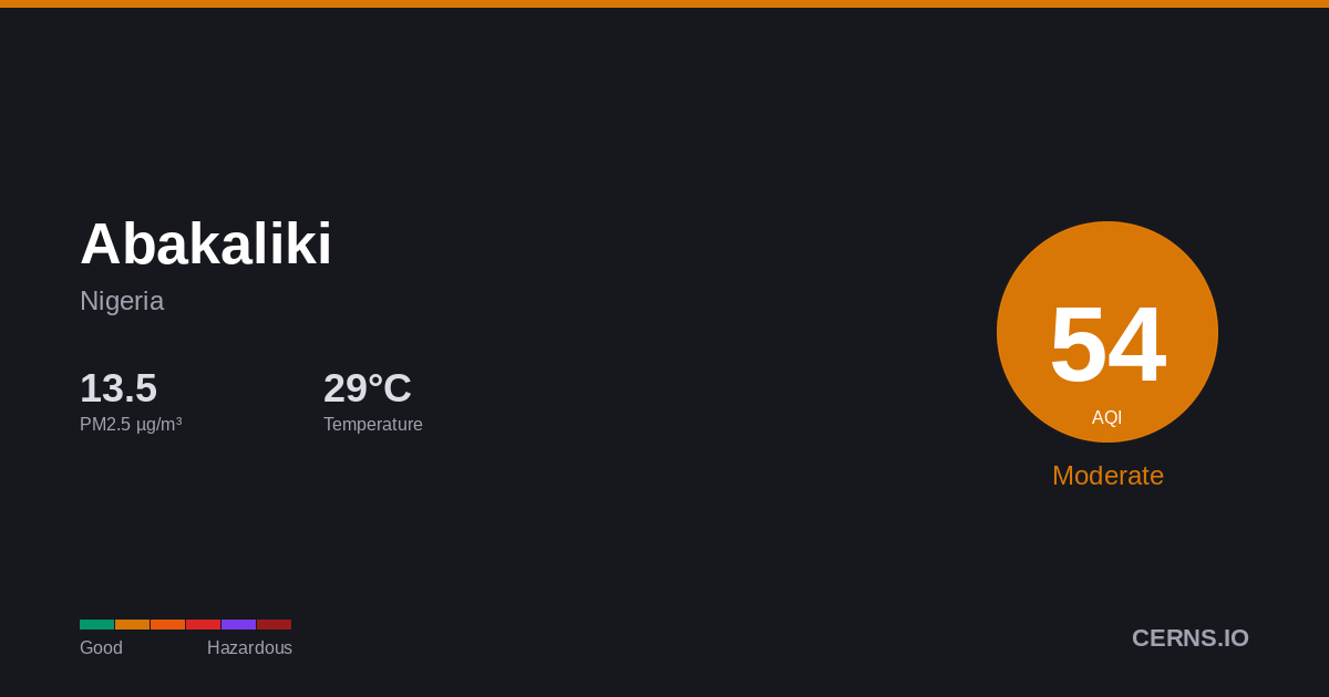 Air quality card for Abakaliki, Nigeria