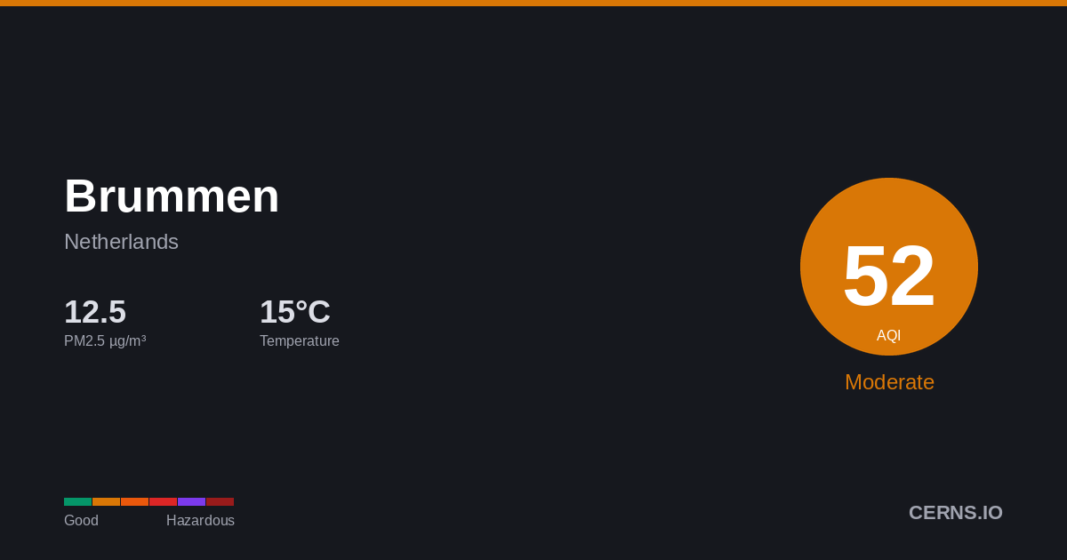 Air quality card for Brummen, Netherlands