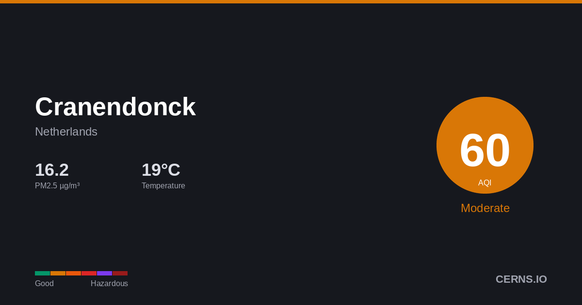 Air quality card for Cranendonck, Netherlands