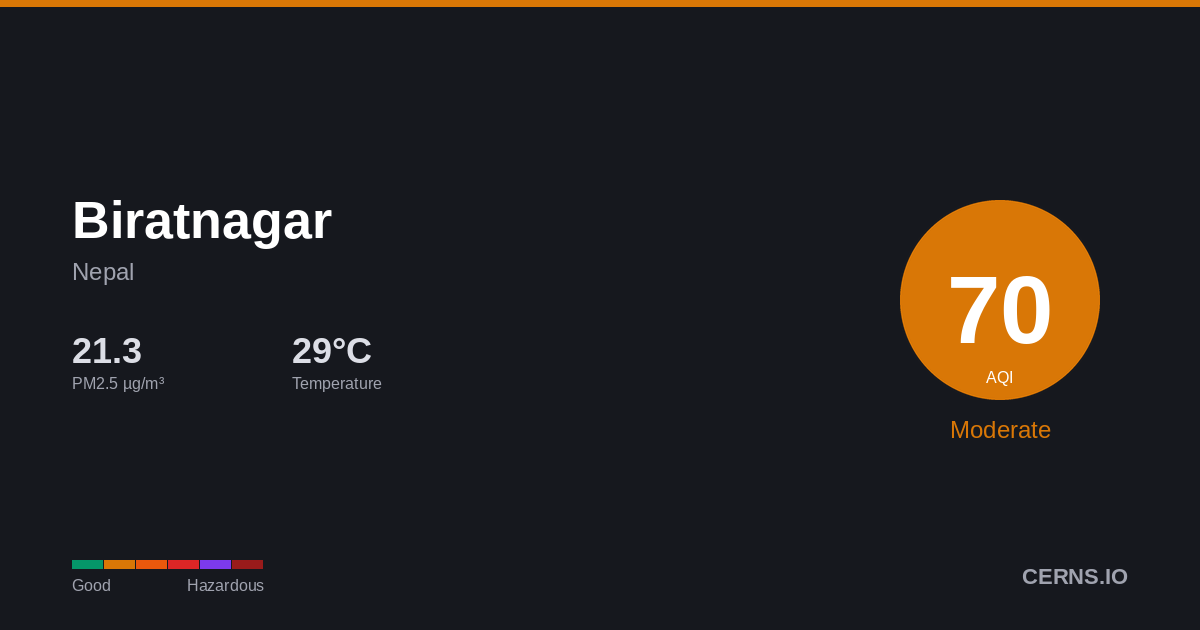 Air quality card for Biratnagar, Nepal