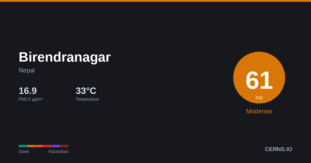 Air quality card for Birendranagar, Nepal