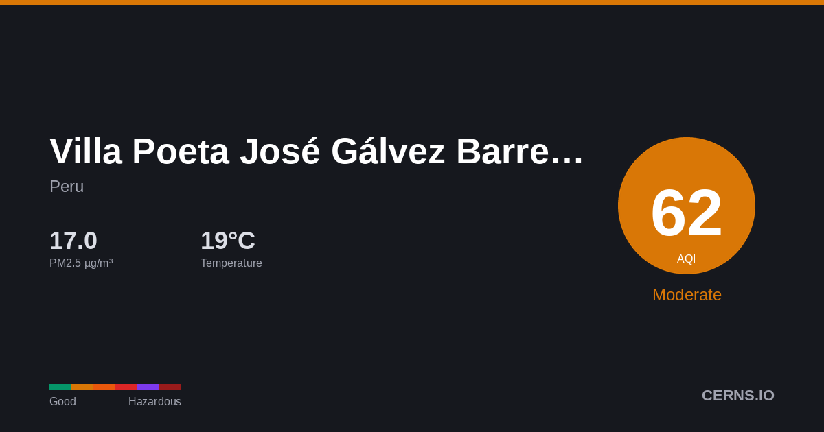 Air quality card for Villa Poeta José Gálvez Barrenechea, Peru