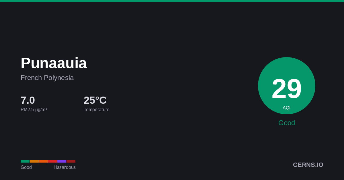 Air quality card for Punaauia, French Polynesia