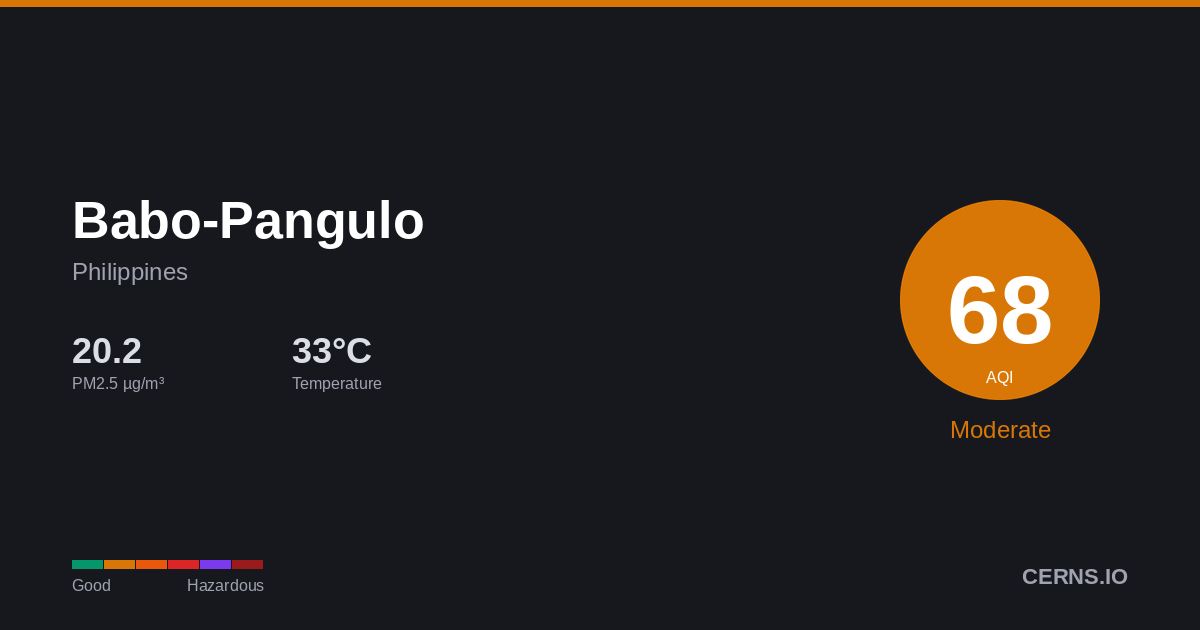 Air quality card for Babo-Pangulo, Philippines