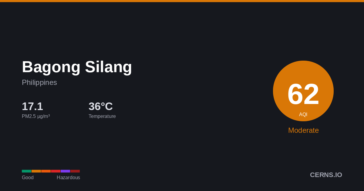 Air quality card for Bagong Silang, Philippines