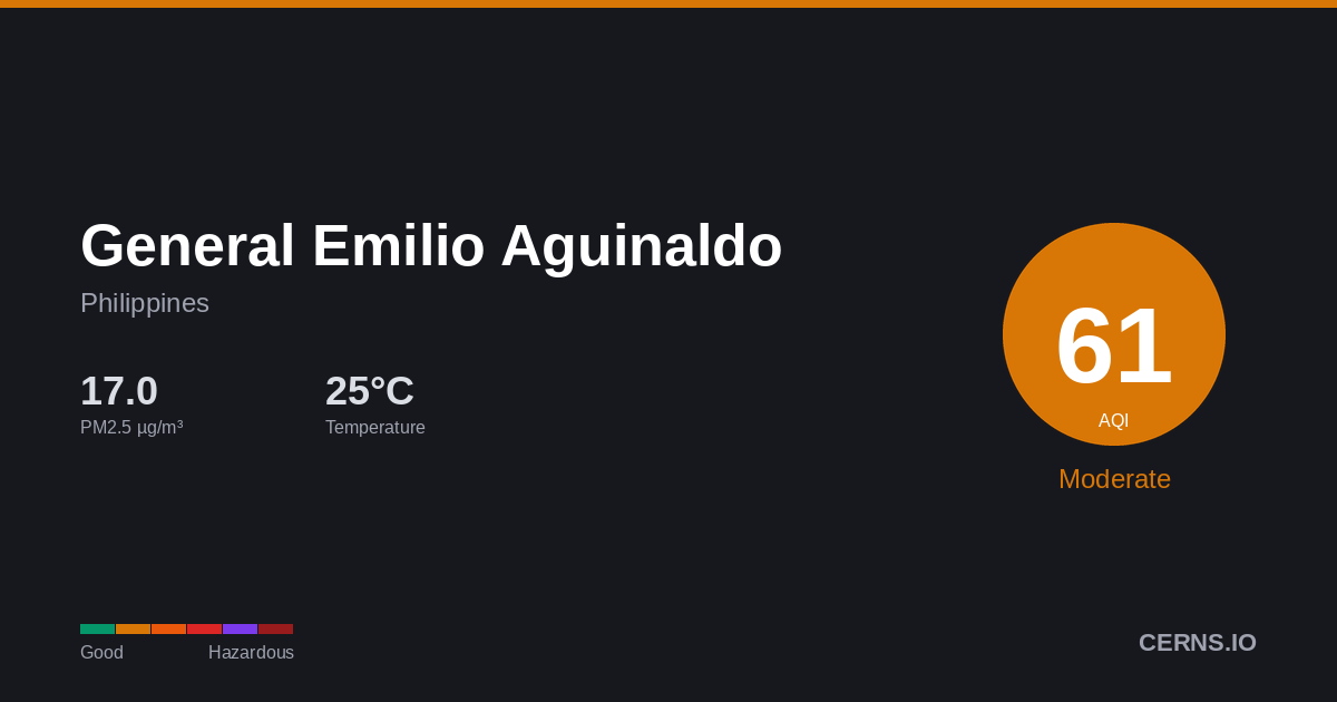 Air quality card for General Emilio Aguinaldo, Philippines