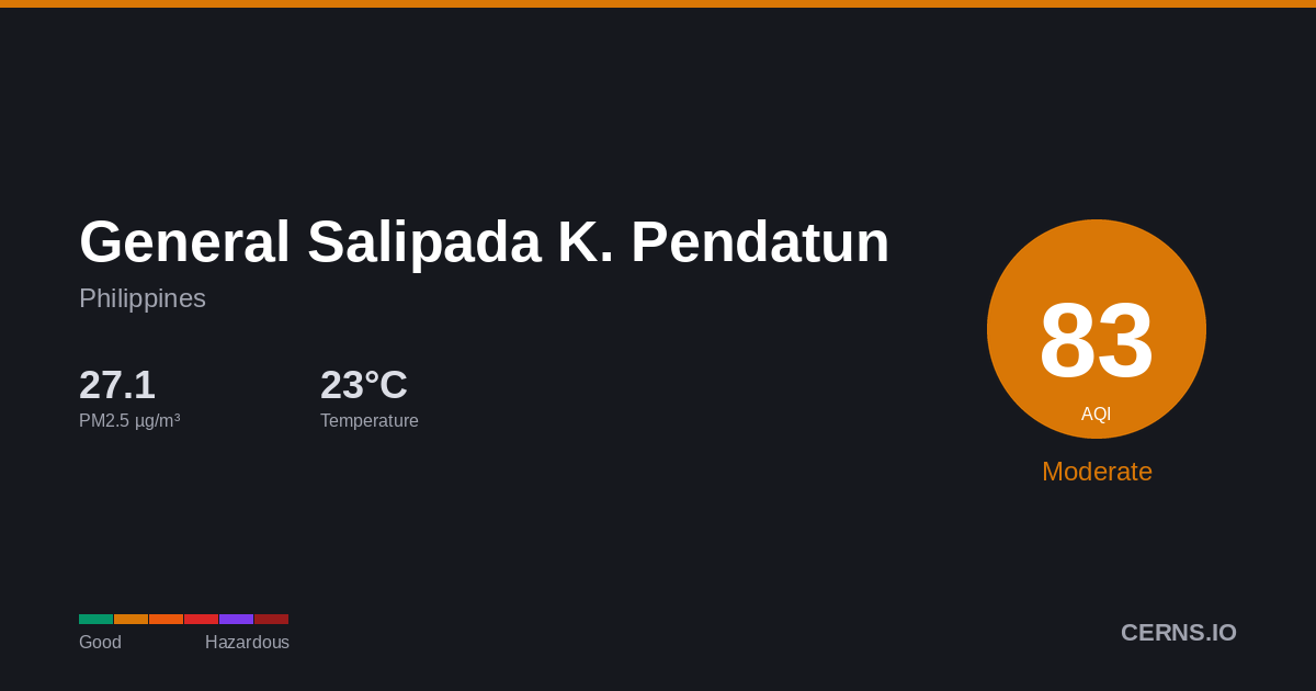 Air quality card for General Salipada K. Pendatun, Philippines