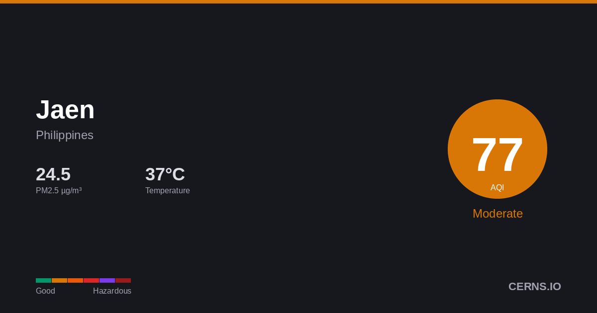 Air quality card for Jaen, Philippines