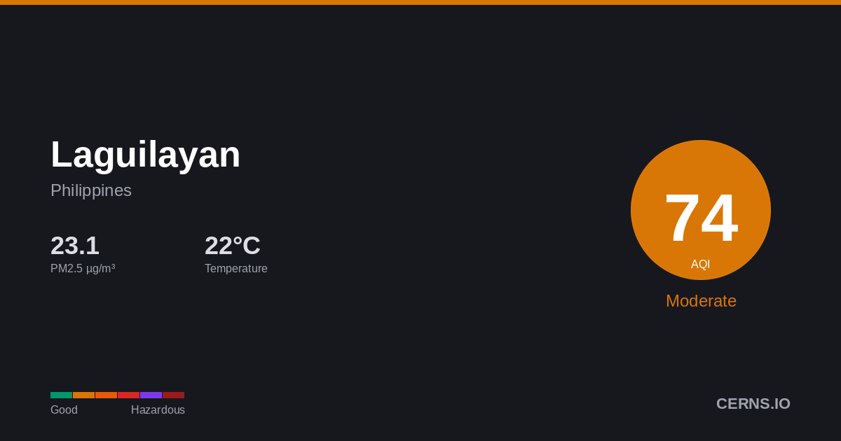 Air quality card for Laguilayan, Philippines