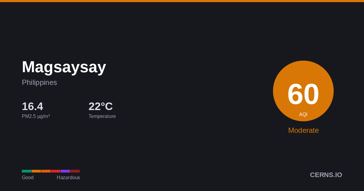 Air quality card for Magsaysay, Philippines