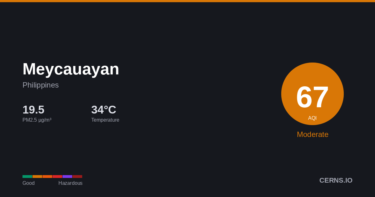 Air quality card for Meycauayan, Philippines