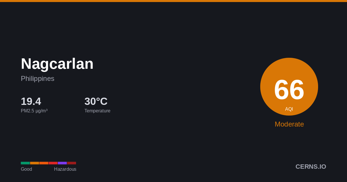 Air quality card for Nagcarlan, Philippines