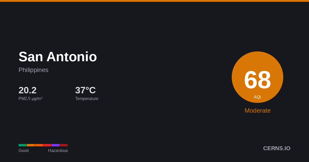 Air quality card for San Antonio, Philippines