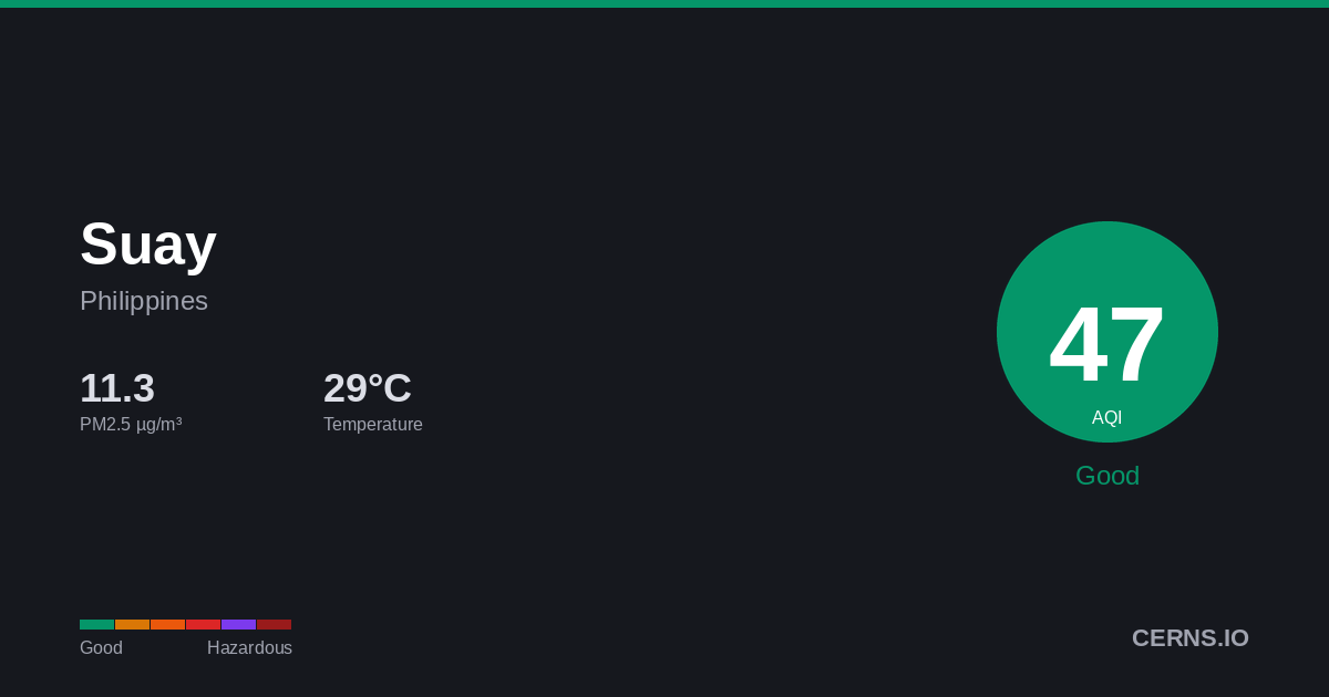Air quality card for Suay, Philippines