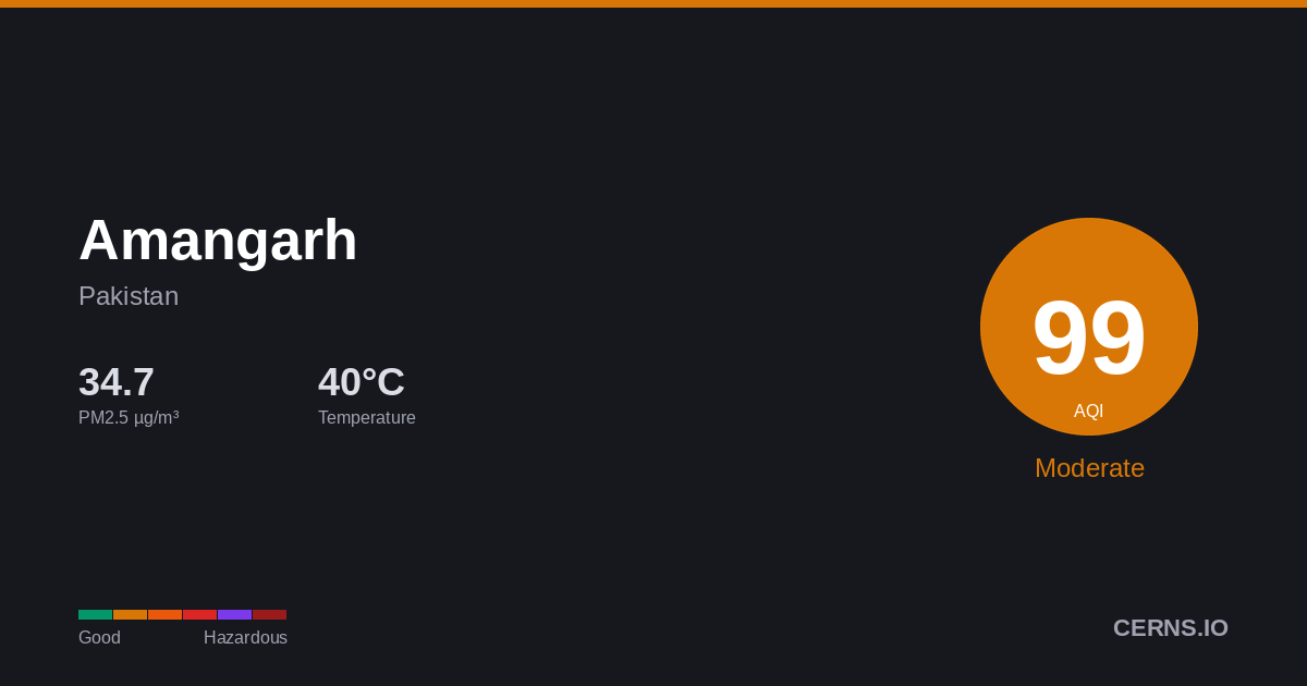 Air quality card for Amangarh, Pakistan