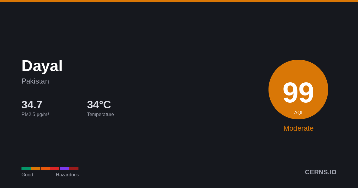 Air quality card for Dayal, Pakistan