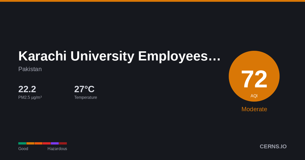 Air quality card for Karachi University Employees Co-operative Housing Society, Pakistan