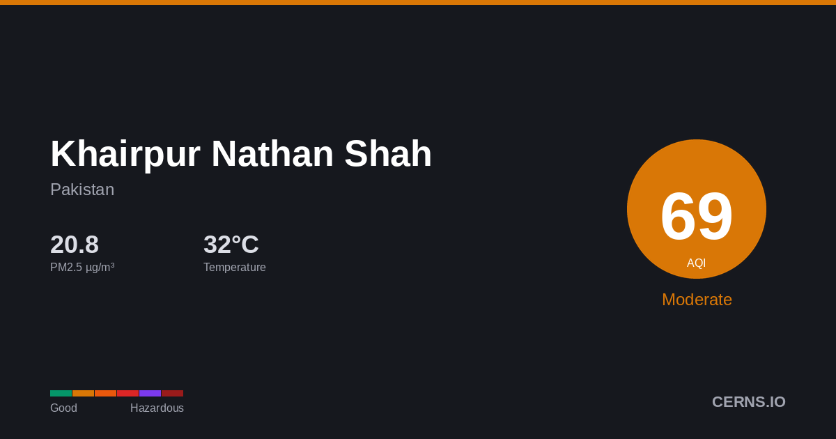 Air quality card for Khairpur Nathan Shah, Pakistan