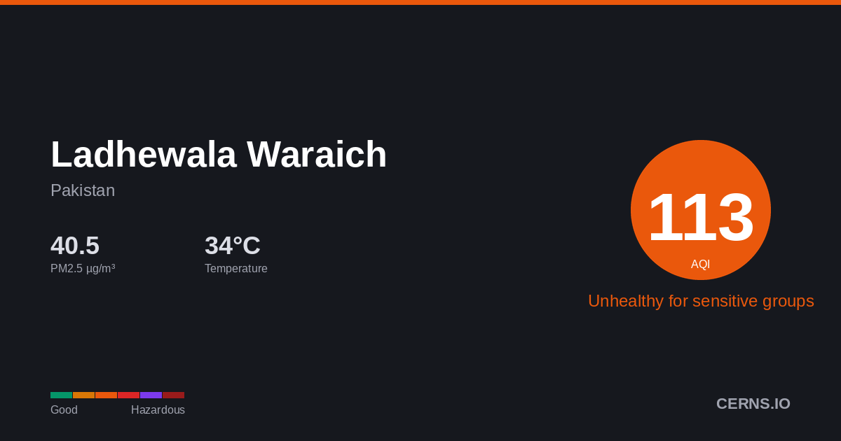 Air quality card for Ladhewala Waraich, Pakistan