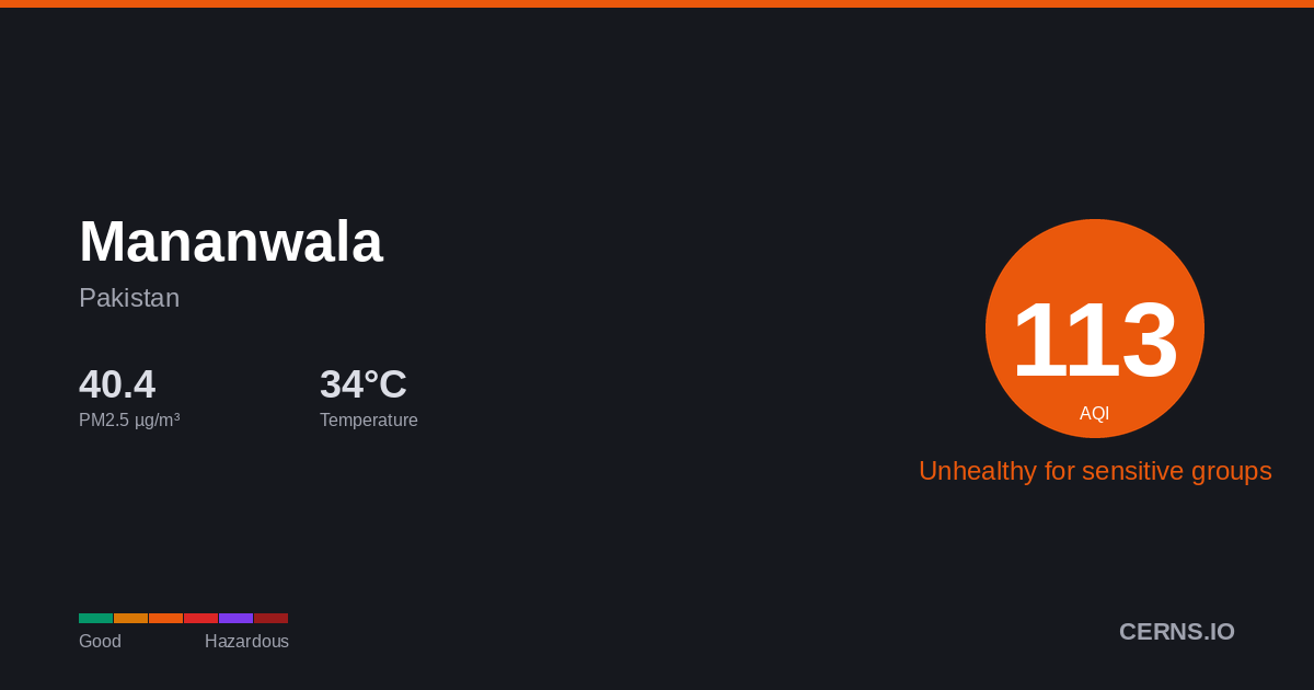 Air quality card for Mananwala, Pakistan