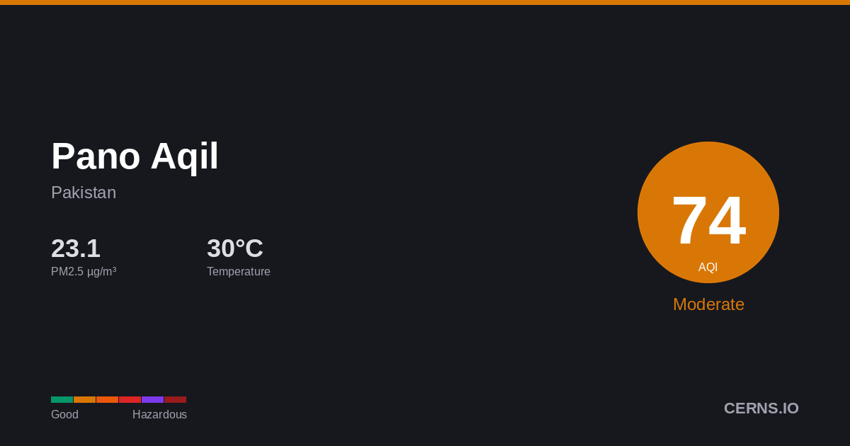 Air quality card for Pano Aqil, Pakistan