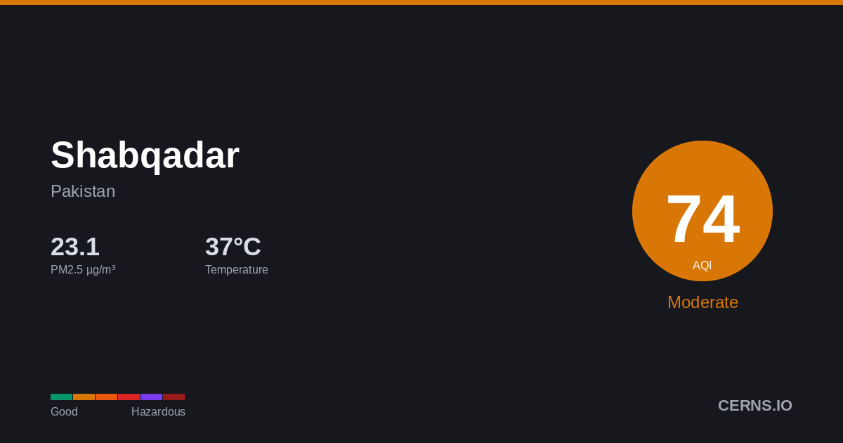 Air quality card for Shabqadar, Pakistan