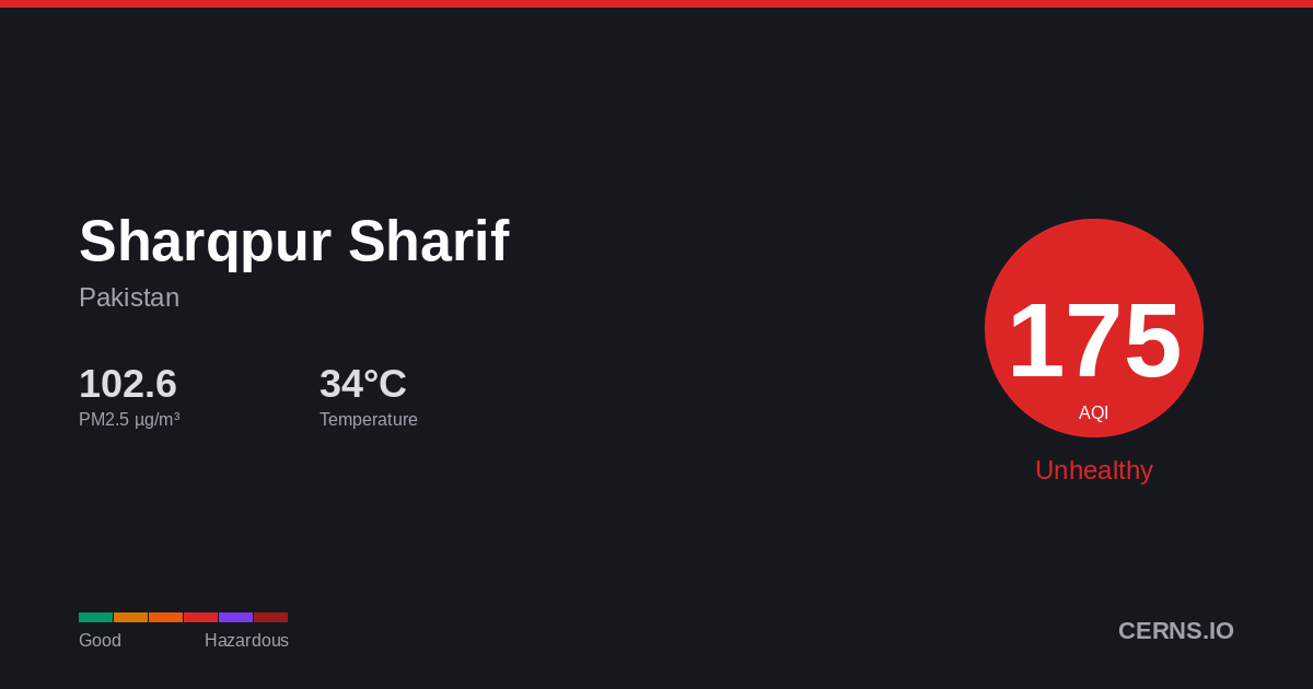 Air quality card for Sharqpur Sharif, Pakistan