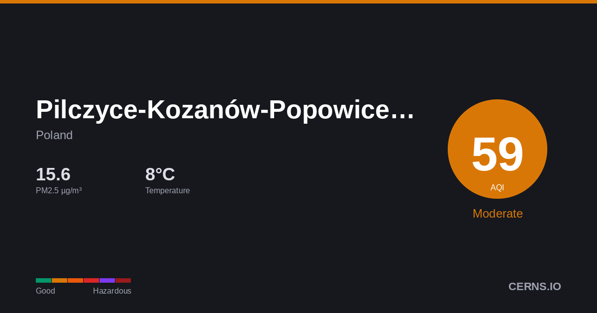 Air quality card for Pilczyce-Kozanów-Popowice Północne, Poland