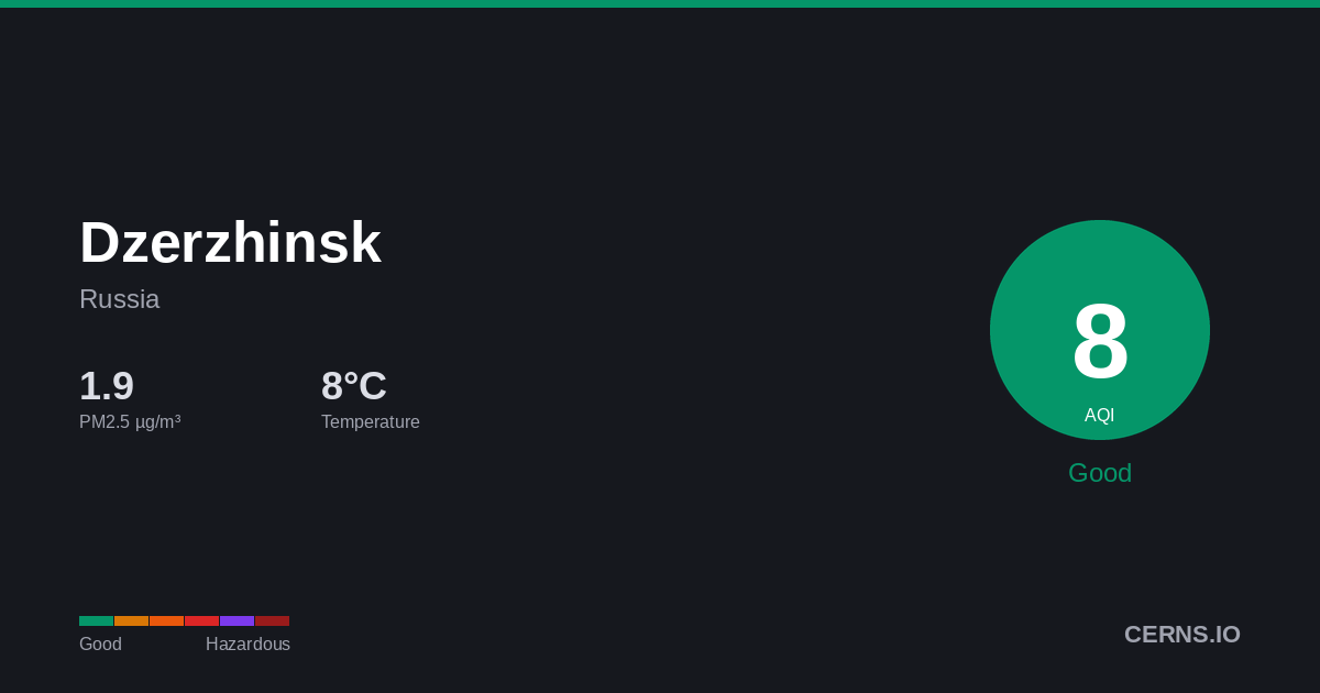 Air quality card for Dzerzhinsk, Russia
