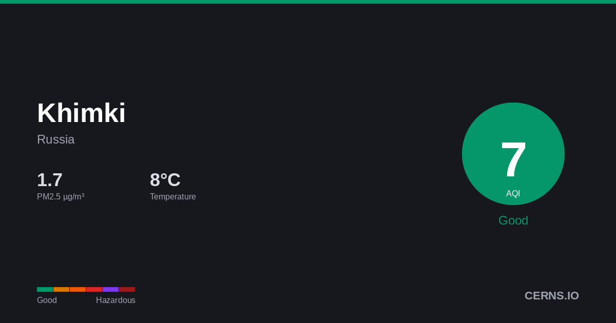 Air quality card for Khimki, Russia
