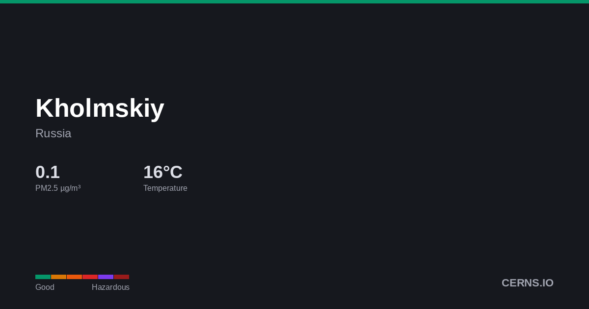 Air quality card for Kholmskiy, Russia