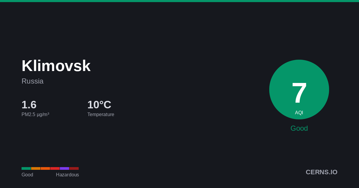 Air quality card for Klimovsk, Russia