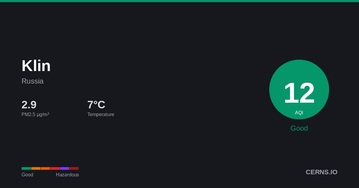 Air quality card for Klin, Russia