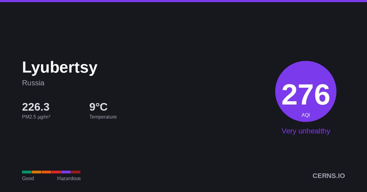 Air quality card for Lyubertsy, Russia