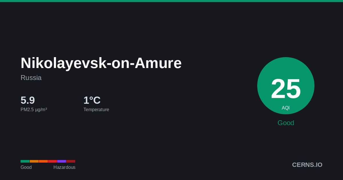 Air quality card for Nikolayevsk-on-Amure, Russia