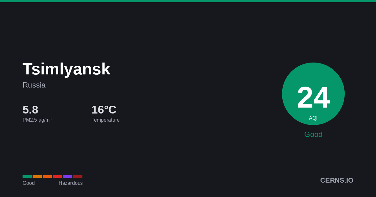 Air quality card for Tsimlyansk, Russia