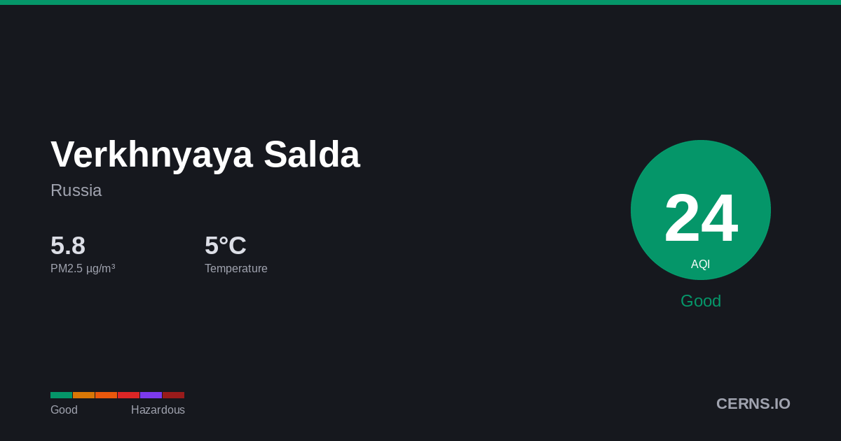Air quality card for Verkhnyaya Salda, Russia