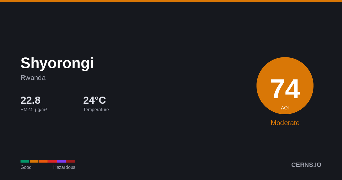 Air quality card for Shyorongi, Rwanda